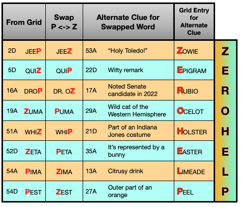 EZ-PZ Table.png