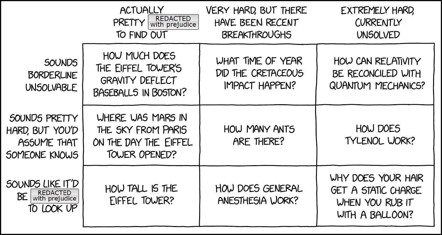 xkcd REDACTED wP or hard 2x.png