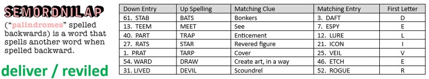 Reveal table Semordnilaps.jpg