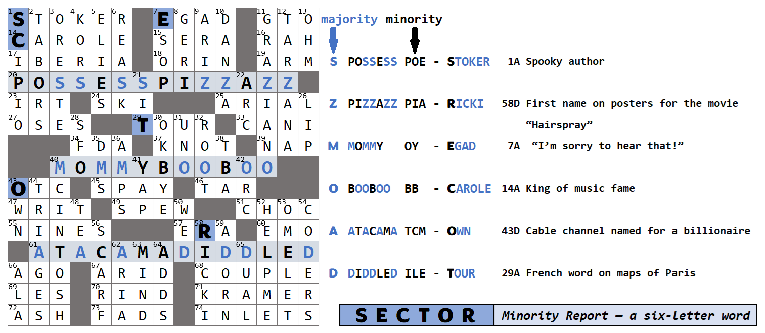 20241101-WSJCC-MinorityReport-reveal.png
