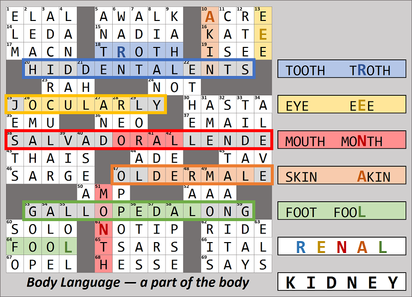 20220325-WSJCC-Body Language-REVEAL.png