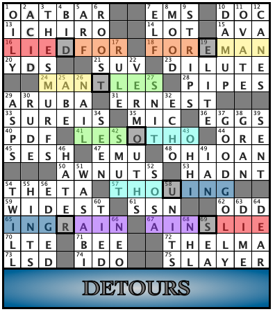 DetoursGrid.png