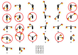 Semaphore Symbols.jpg
