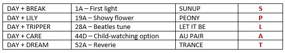 SPLAT mechanism table.JPG