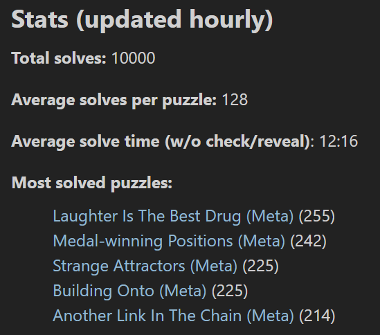 10000 solves.png