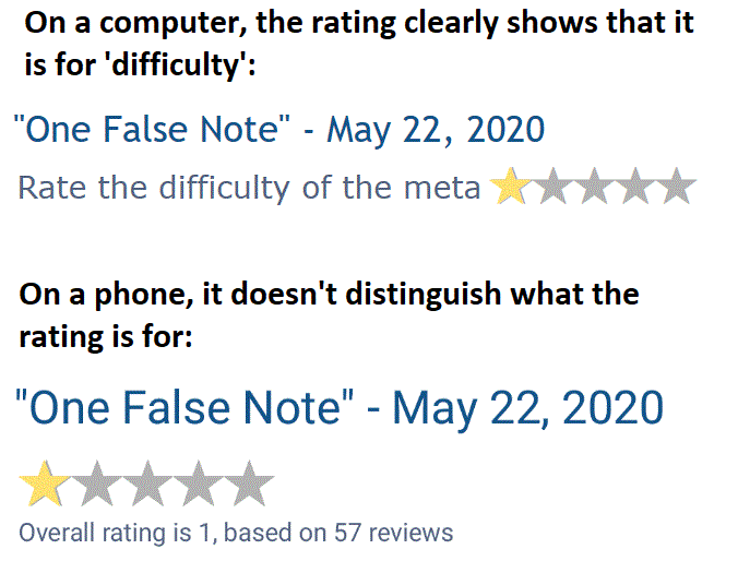 Meta Ratings big vs little screens.gif