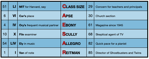 Integral_table.png