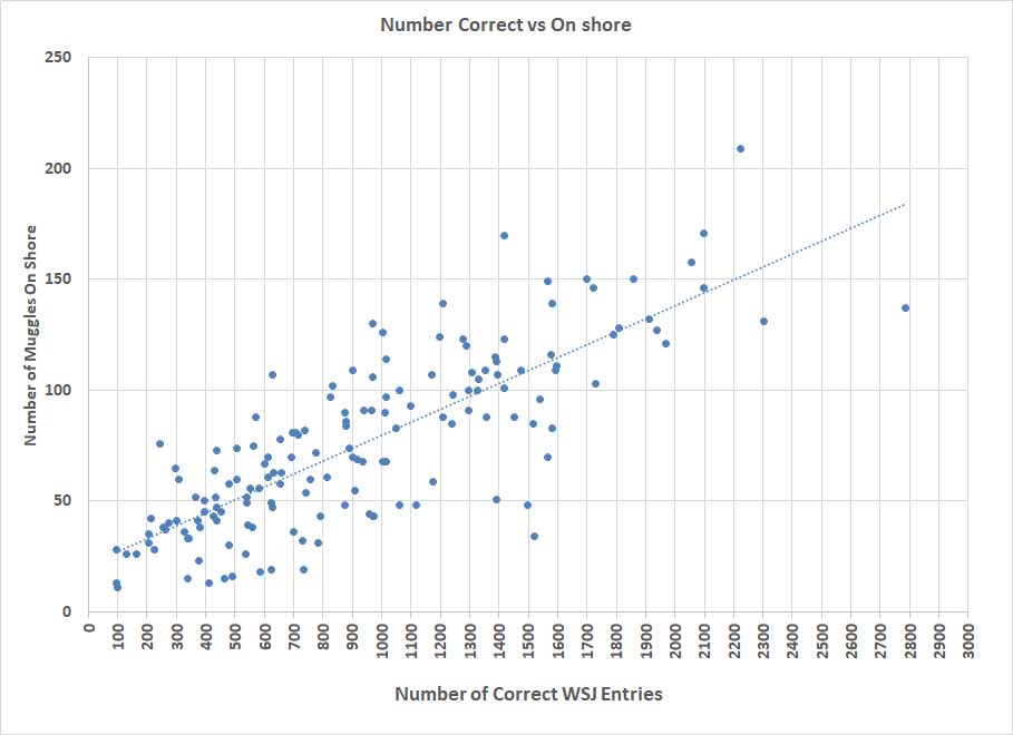 Correct vs On shore.jpg