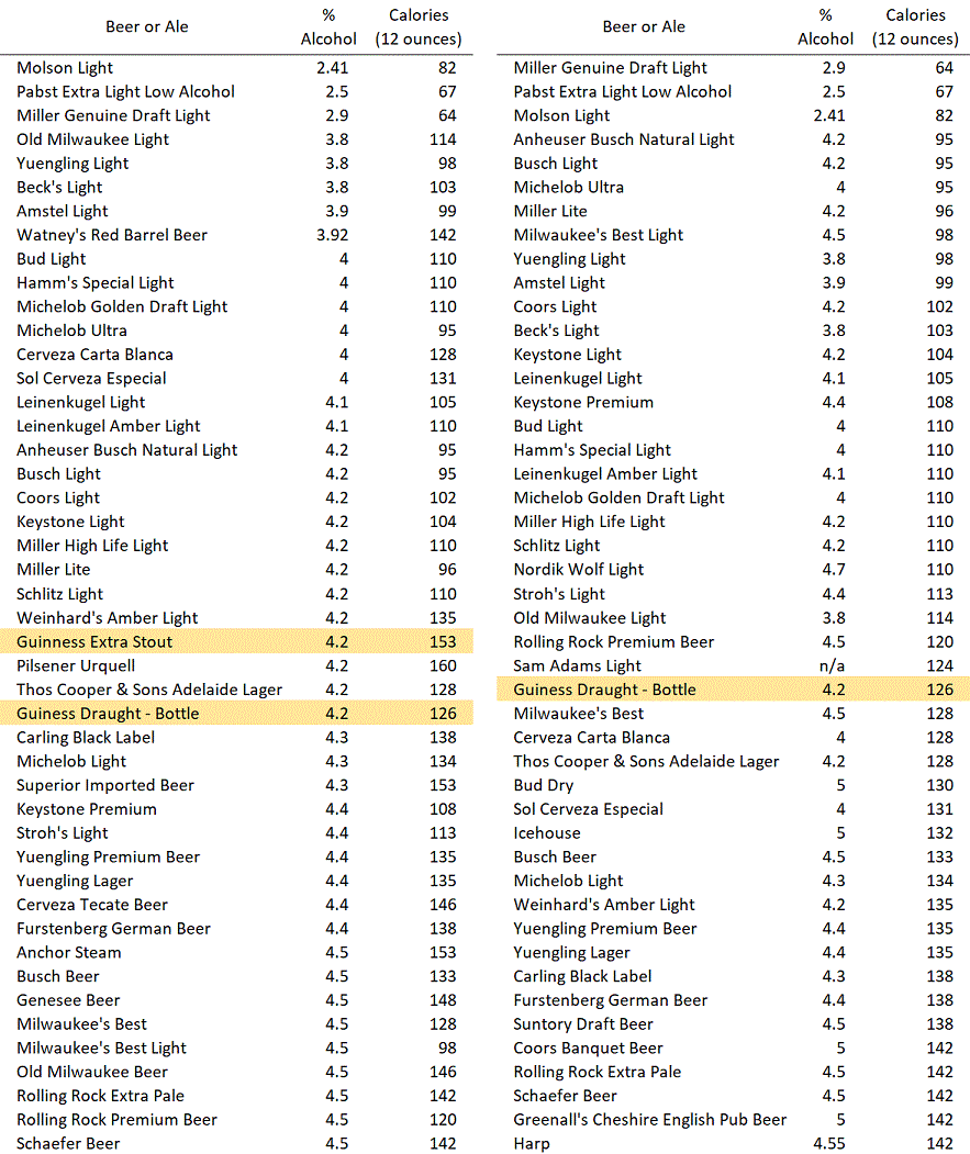 20200626 Beer calories & alcohol pctg.gif